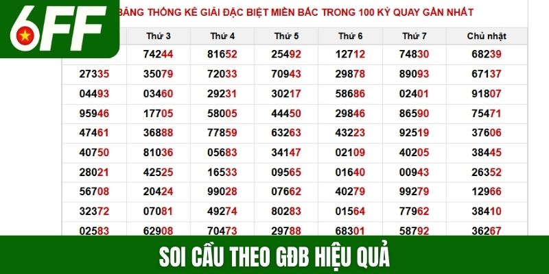 Soi cầu theo GĐB hiệu quả