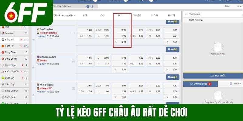 Tỷ lệ kèo 6FF châu Âu rất dễ chơi
