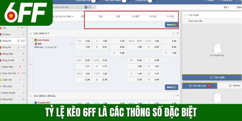 Tỷ lệ kèo 6FF là các thông số đặc biệt