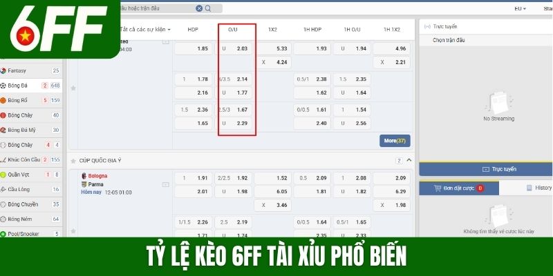 Tỷ lệ kèo 6FF tài xỉu phổ biến